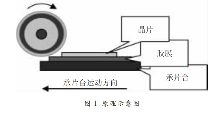 半導(dǎo)體晶圓切割機(jī)主軸分類