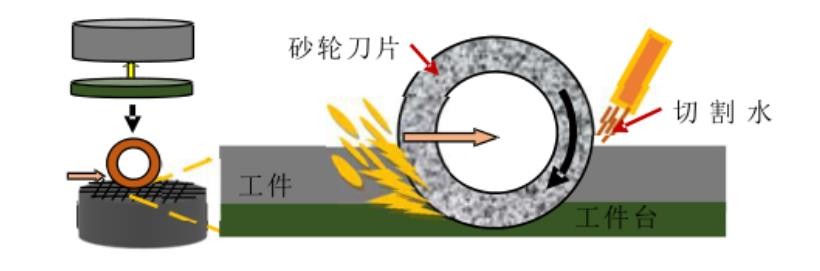 全自動精密劃片機(jī)工作原理