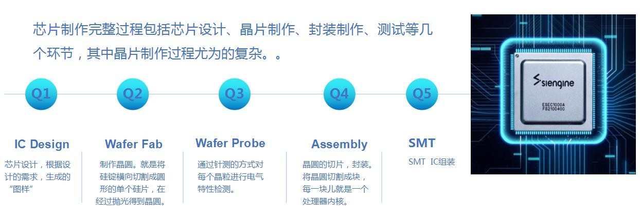 IC晶圓劃片的封裝工藝流程