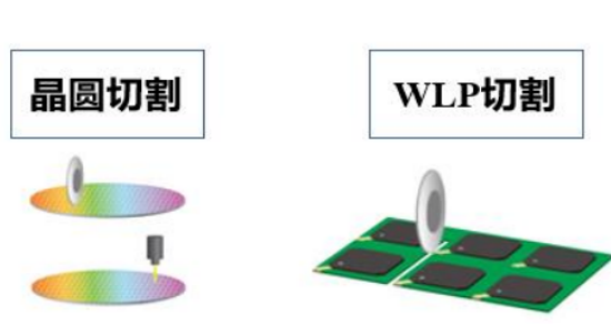 半導(dǎo)體精密劃片機行業(yè)介紹及市場分析