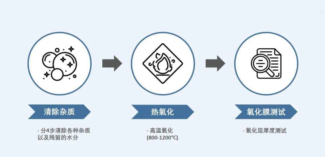劃片機(jī)：晶圓加工第二篇—關(guān)于晶圓氧化過(guò)程，這些變量會(huì)影響它的厚度