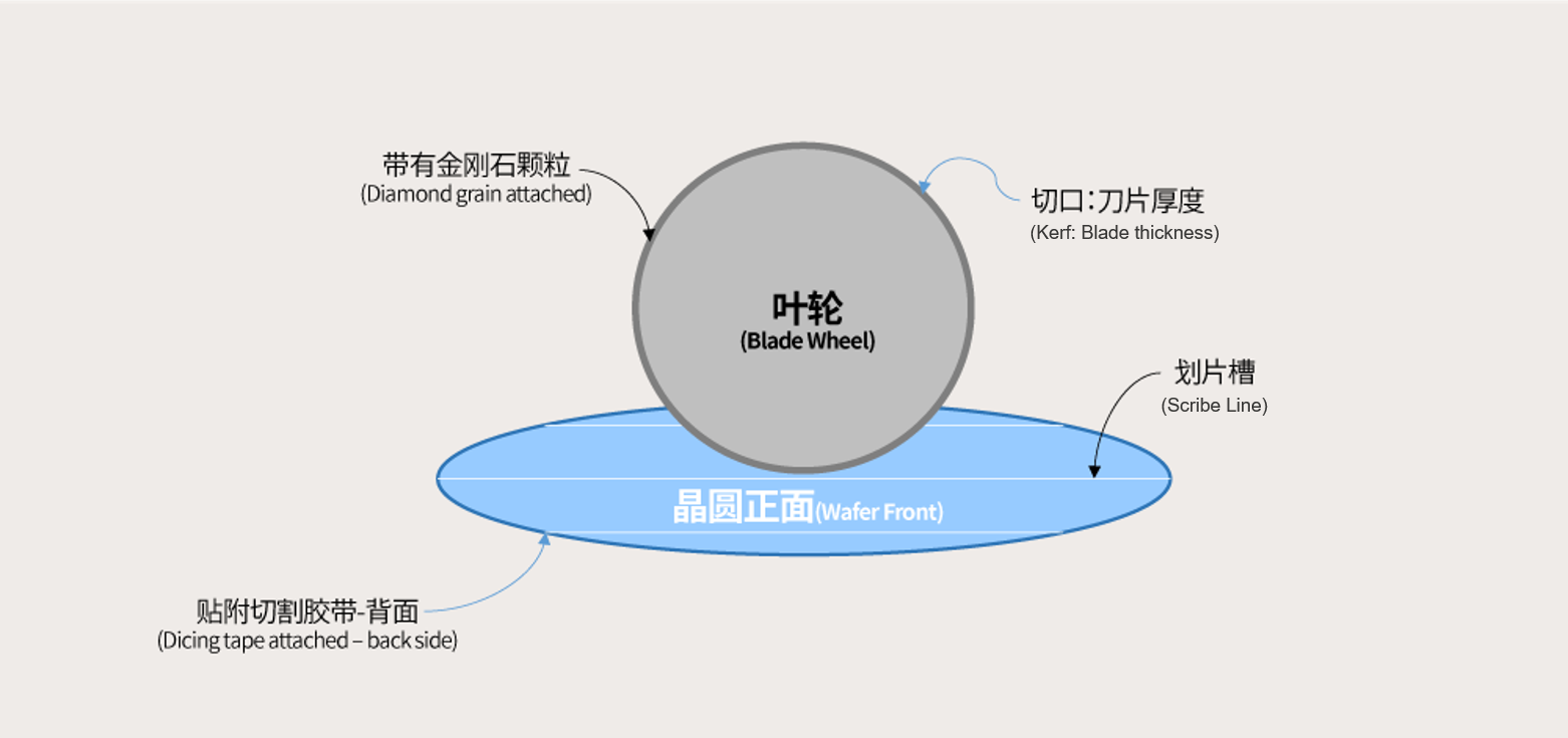 博捷芯砂輪劃片機(jī)在光通訊行業(yè)中精密切割及注意事項(xiàng)